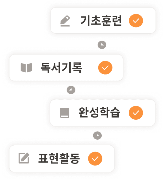 section-4-1